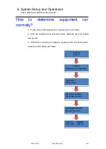 Preview for 85 page of RGBlink VSP3500 User Manual