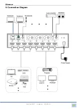 Предварительный просмотр 18 страницы RGBlue MHD-44(AO) User Manual