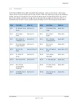 Предварительный просмотр 72 страницы RH CGS-240 Manual