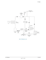 Предварительный просмотр 121 страницы RH CGS-240 Manual