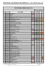 Preview for 39 page of Rheavendors Group RHEA BUSINESS LINE GRANDE VHO Service Book