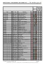 Preview for 51 page of Rheavendors Group RHEA BUSINESS LINE GRANDE VHO Service Book