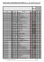 Preview for 52 page of Rheavendors Group RHEA BUSINESS LINE GRANDE VHO Service Book