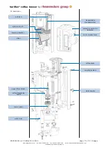 Preview for 5 page of Rheavendors Group Variflex User Manual