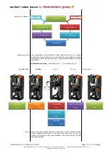 Preview for 7 page of Rheavendors Group Variflex User Manual