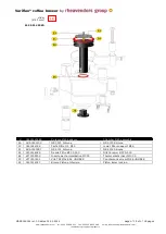 Preview for 15 page of Rheavendors Group Variflex User Manual