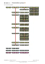 Preview for 28 page of Rheavendors Group XX micro Installation And Maintenance Manual