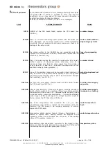 Preview for 31 page of Rheavendors Group XX micro Installation And Maintenance Manual