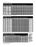 Preview for 2 page of Rheem 000 BTU Datasheet