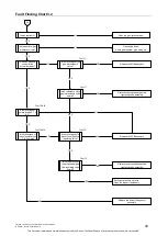 Preview for 43 page of Rheem 10143267 Service Instructions Manual