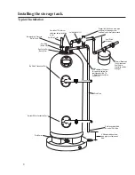 Preview for 8 page of Rheem 105 gallon Use & Care Manual