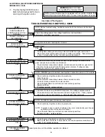 Preview for 38 page of Rheem 136-1826 Operating And Installation Manual