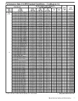 Preview for 7 page of Rheem 13AJM42A01 Specifications