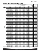 Preview for 17 page of Rheem 13AJN SERIES Specifications