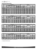 Preview for 22 page of Rheem 13AJN SERIES Specifications