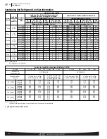 Preview for 24 page of Rheem 13AJN SERIES Specifications