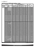 Preview for 4 page of Rheem 14AJM SERIES Use And Care Manual