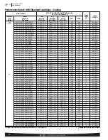 Preview for 16 page of Rheem 14AJM SERIES Use And Care Manual