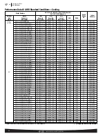 Preview for 22 page of Rheem 14AJM SERIES Use And Care Manual