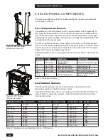 Предварительный просмотр 62 страницы Rheem 199,000 Btu/hr User Manual