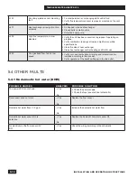 Предварительный просмотр 70 страницы Rheem 199,000 Btu/hr User Manual