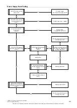 Preview for 42 page of Rheem 27 874 Series Service Instructions Manual