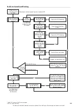 Preview for 44 page of Rheem 27 874 Series Service Instructions Manual