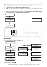 Preview for 53 page of Rheem 27 874 Series Service Instructions Manual