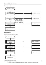 Preview for 54 page of Rheem 27 874 Series Service Instructions Manual