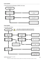 Preview for 56 page of Rheem 27 874 Series Service Instructions Manual