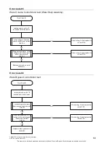 Preview for 60 page of Rheem 27 874 Series Service Instructions Manual