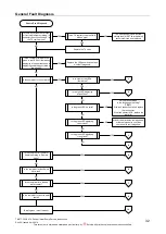 Предварительный просмотр 32 страницы Rheem 325 II Series Service Instructions Manual