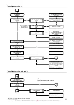 Предварительный просмотр 33 страницы Rheem 325 II Series Service Instructions Manual