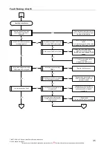 Предварительный просмотр 35 страницы Rheem 325 II Series Service Instructions Manual