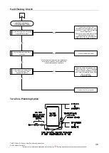 Предварительный просмотр 36 страницы Rheem 325 II Series Service Instructions Manual