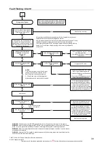 Предварительный просмотр 39 страницы Rheem 325 II Series Service Instructions Manual