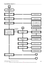 Предварительный просмотр 42 страницы Rheem 325 II Series Service Instructions Manual