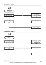 Предварительный просмотр 44 страницы Rheem 325 II Series Service Instructions Manual