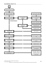 Предварительный просмотр 46 страницы Rheem 325 II Series Service Instructions Manual