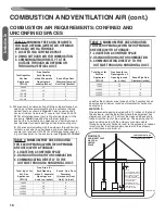 Предварительный просмотр 16 страницы Rheem (-)(-)80MDP050A30SA Installation Instructions Manual