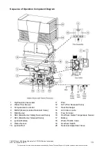 Предварительный просмотр 13 страницы Rheem 834 Series Service Instructions Manual