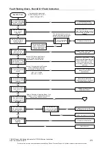 Предварительный просмотр 23 страницы Rheem 834 Series Service Instructions Manual