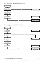 Предварительный просмотр 24 страницы Rheem 834 Series Service Instructions Manual