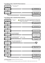 Предварительный просмотр 26 страницы Rheem 834 Series Service Instructions Manual