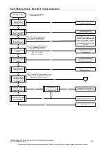 Предварительный просмотр 27 страницы Rheem 834 Series Service Instructions Manual