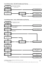 Предварительный просмотр 28 страницы Rheem 834 Series Service Instructions Manual