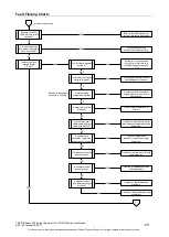 Предварительный просмотр 29 страницы Rheem 834 Series Service Instructions Manual