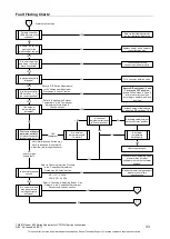 Предварительный просмотр 33 страницы Rheem 834 Series Service Instructions Manual