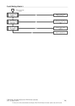 Предварительный просмотр 34 страницы Rheem 834 Series Service Instructions Manual