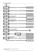 Предварительный просмотр 35 страницы Rheem 834 Series Service Instructions Manual